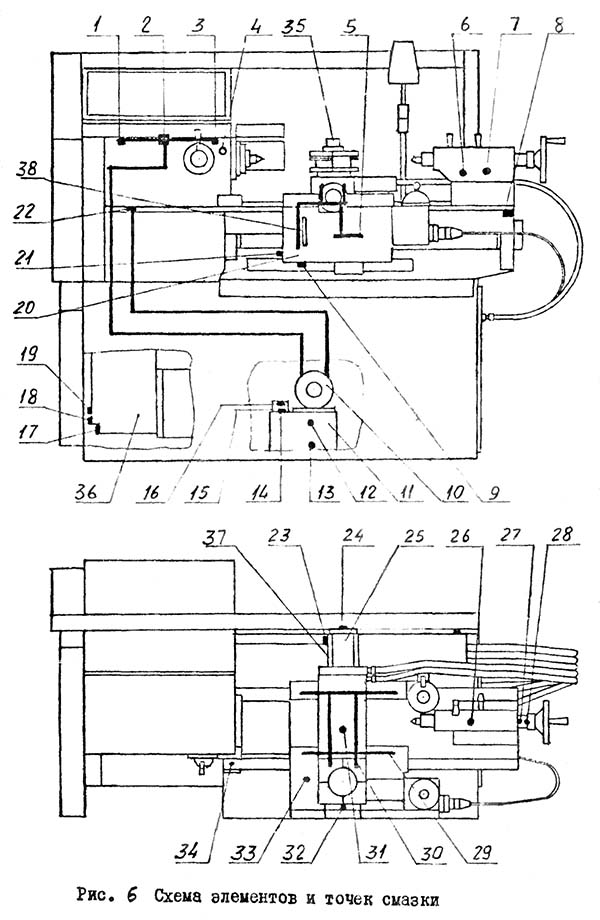 Схема змазки токарного верстата 1и611пмф3 Схема змазки токарного верстата 1и611пмф3